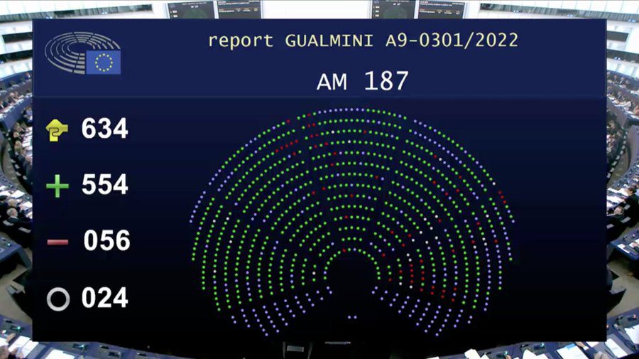 Result of the vote in the European Parliament of the Gualmini report on the Directive on Platform Work